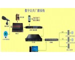 产品 (60)